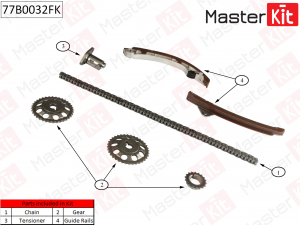 MASTER KIT 77B0032FK