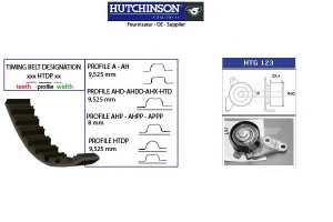 HUTCHINSON KH140