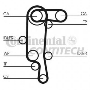 CONTITECH CT957SET